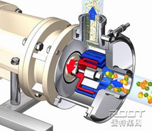 high shear pump